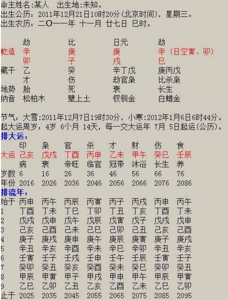 八字大運怎麼看|八字算命入門：什麼是大運，排大運方法，怎麼排大運。